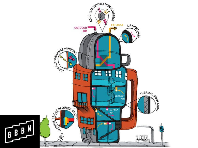 Passive House Design: A Key To Sustainable Community